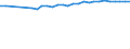 Sex: Total / Unit of measure: Percentage / Statistical information: Median equivalised income / Risk of poverty threshold: Below 60% / Age class: Total / Geopolitical entity (reporting): Malta