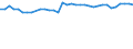 Sex: Total / Unit of measure: Percentage / Statistical information: Median equivalised income / Risk of poverty threshold: Below 60% / Age class: Total / Geopolitical entity (reporting): Austria