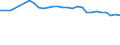 Sex: Total / Unit of measure: Percentage / Statistical information: Median equivalised income / Risk of poverty threshold: Below 60% / Age class: Total / Geopolitical entity (reporting): Poland