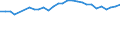 Sex: Total / Unit of measure: Percentage / Statistical information: Median equivalised income / Risk of poverty threshold: Below 60% / Age class: Total / Geopolitical entity (reporting): Slovenia