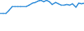 Sex: Total / Unit of measure: Percentage / Statistical information: Median equivalised income / Risk of poverty threshold: Below 60% / Age class: Total / Geopolitical entity (reporting): Finland