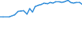 Sex: Total / Unit of measure: Percentage / Statistical information: Median equivalised income / Risk of poverty threshold: Below 60% / Age class: Total / Geopolitical entity (reporting): Sweden