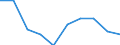Sex: Total / Unit of measure: Percentage point change (t-(t-3)) / Statistical information: Median equivalised income / Risk of poverty threshold: Below 60% / Age class: Total / Geopolitical entity (reporting): European Union - 27 countries (from 2020)
