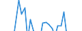 Sex: Total / Unit of measure: Percentage point change (t-(t-3)) / Statistical information: Median equivalised income / Risk of poverty threshold: Below 60% / Age class: Total / Geopolitical entity (reporting): Belgium