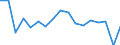 Sex: Total / Unit of measure: Percentage point change (t-(t-3)) / Statistical information: Median equivalised income / Risk of poverty threshold: Below 60% / Age class: Total / Geopolitical entity (reporting): Bulgaria