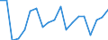 Sex: Total / Unit of measure: Percentage point change (t-(t-3)) / Statistical information: Median equivalised income / Risk of poverty threshold: Below 60% / Age class: Total / Geopolitical entity (reporting): Czechia
