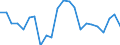 Sex: Total / Unit of measure: Percentage point change (t-(t-3)) / Statistical information: Median equivalised income / Risk of poverty threshold: Below 60% / Age class: Total / Geopolitical entity (reporting): Estonia