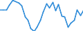Sex: Total / Unit of measure: Percentage point change (t-(t-3)) / Statistical information: Median equivalised income / Risk of poverty threshold: Below 60% / Age class: Total / Geopolitical entity (reporting): Ireland