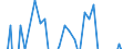 Sex: Total / Unit of measure: Percentage point change (t-(t-3)) / Statistical information: Median equivalised income / Risk of poverty threshold: Below 60% / Age class: Total / Geopolitical entity (reporting): Spain