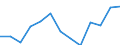 Sex: Total / Unit of measure: Percentage point change (t-(t-3)) / Statistical information: Median equivalised income / Risk of poverty threshold: Below 60% / Age class: Total / Geopolitical entity (reporting): Croatia