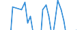 Sex: Total / Unit of measure: Percentage point change (t-(t-3)) / Statistical information: Median equivalised income / Risk of poverty threshold: Below 60% / Age class: Total / Geopolitical entity (reporting): Italy