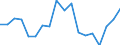 Sex: Total / Unit of measure: Percentage point change (t-(t-3)) / Statistical information: Median equivalised income / Risk of poverty threshold: Below 60% / Age class: Total / Geopolitical entity (reporting): Cyprus