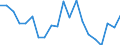 Sex: Total / Unit of measure: Percentage point change (t-(t-3)) / Statistical information: Median equivalised income / Risk of poverty threshold: Below 60% / Age class: Total / Geopolitical entity (reporting): Lithuania