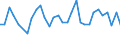 Sex: Total / Unit of measure: Percentage point change (t-(t-3)) / Statistical information: Median equivalised income / Risk of poverty threshold: Below 60% / Age class: Total / Geopolitical entity (reporting): Luxembourg