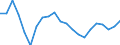 Sex: Total / Unit of measure: Percentage point change (t-(t-3)) / Statistical information: Median equivalised income / Risk of poverty threshold: Below 60% / Age class: Total / Geopolitical entity (reporting): Hungary