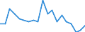Sex: Total / Unit of measure: Percentage point change (t-(t-3)) / Statistical information: Median equivalised income / Risk of poverty threshold: Below 60% / Age class: Total / Geopolitical entity (reporting): Malta
