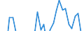 Sex: Total / Unit of measure: Percentage point change (t-(t-3)) / Statistical information: Median equivalised income / Risk of poverty threshold: Below 60% / Age class: Total / Geopolitical entity (reporting): Netherlands