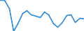 Sex: Total / Unit of measure: Percentage point change (t-(t-3)) / Statistical information: Median equivalised income / Risk of poverty threshold: Below 60% / Age class: Total / Geopolitical entity (reporting): Poland