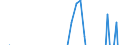 Sex: Total / Unit of measure: Percentage point change (t-(t-3)) / Statistical information: Median equivalised income / Risk of poverty threshold: Below 60% / Age class: Total / Geopolitical entity (reporting): Portugal