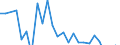 Sex: Total / Unit of measure: Percentage point change (t-(t-3)) / Statistical information: Median equivalised income / Risk of poverty threshold: Below 60% / Age class: Total / Geopolitical entity (reporting): Sweden