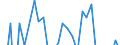 Geschlecht: Insgesamt / Maßeinheit: Veränderung in Prozentpunkten (t-(t-3)) / Einkommens- und Lebensbedingungenindikator: Armutsgefährdungsquote (Grenze: 60% des medianen Äquivalenzeinkommens nach Sozialleistungen) / Altersklasse: Insgesamt / Geopolitische Meldeeinheit: Spanien