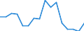 Geschlecht: Insgesamt / Maßeinheit: Veränderung in Prozentpunkten (t-(t-3)) / Einkommens- und Lebensbedingungenindikator: Armutsgefährdungsquote (Grenze: 60% des medianen Äquivalenzeinkommens nach Sozialleistungen) / Altersklasse: Insgesamt / Geopolitische Meldeeinheit: Zypern