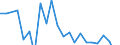 Geschlecht: Insgesamt / Maßeinheit: Veränderung in Prozentpunkten (t-(t-3)) / Einkommens- und Lebensbedingungenindikator: Armutsgefährdungsquote (Grenze: 60% des medianen Äquivalenzeinkommens nach Sozialleistungen) / Altersklasse: Insgesamt / Geopolitische Meldeeinheit: Schweden