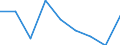 Sex: Total / Unit of measure: Percentage / Age class: Total / Geopolitical entity (reporting): Estonia