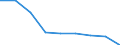 Sex: Total / Unit of measure: Percentage / Age class: Total / Geopolitical entity (reporting): Italy