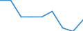 Sex: Total / Unit of measure: Percentage / Age class: Total / Geopolitical entity (reporting): Netherlands