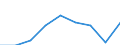 Sex: Total / Unit of measure: Percentage / Age class: Total / Geopolitical entity (reporting): Finland