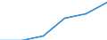 Sex: Total / Unit of measure: Percentage point change (t-(t-3)) / Age class: Total / Geopolitical entity (reporting): European Union - 27 countries (from 2020)