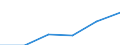 Sex: Total / Unit of measure: Percentage point change (t-(t-3)) / Age class: Total / Geopolitical entity (reporting): Czechia