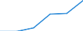 Geschlecht: Insgesamt / Maßeinheit: Veränderung in Prozentpunkten (t-(t-3)) / Altersklasse: Insgesamt / Geopolitische Meldeeinheit: Deutschland