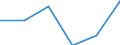 Sex: Total / Unit of measure: Percentage point change (t-(t-3)) / Age class: Total / Geopolitical entity (reporting): Estonia