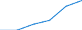 Geschlecht: Insgesamt / Maßeinheit: Veränderung in Prozentpunkten (t-(t-3)) / Altersklasse: Insgesamt / Geopolitische Meldeeinheit: Zypern