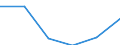 Geschlecht: Insgesamt / Maßeinheit: Veränderung in Prozentpunkten (t-(t-3)) / Altersklasse: Insgesamt / Geopolitische Meldeeinheit: Litauen