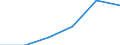 Sex: Total / Unit of measure: Percentage point change (t-(t-3)) / Age class: Total / Geopolitical entity (reporting): Luxembourg