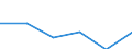 Geschlecht: Insgesamt / Maßeinheit: Veränderung in Prozentpunkten (t-(t-3)) / Altersklasse: Insgesamt / Geopolitische Meldeeinheit: Österreich