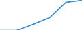 Sex: Total / Unit of measure: Percentage point change (t-(t-3)) / Age class: Total / Geopolitical entity (reporting): Portugal