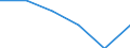 Sex: Total / Unit of measure: Percentage point change (t-(t-3)) / Age class: Total / Geopolitical entity (reporting): Finland