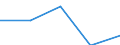 Total / Percentage point change (t-(t-3)) / Total / Estonia