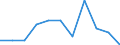 Sex: Total / Age class: Less than 65 years / Unit of measure: Percentage / Geopolitical entity (reporting): Sweden