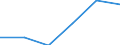 Sex: Total / Age class: Less than 65 years / Unit of measure: Percentage point change (t-(t-3)) / Geopolitical entity (reporting): European Union - 27 countries (from 2020)