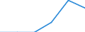 Sex: Total / Age class: Less than 65 years / Unit of measure: Percentage point change (t-(t-3)) / Geopolitical entity (reporting): Czechia