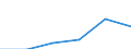 Sex: Total / Age class: Less than 65 years / Unit of measure: Percentage point change (t-(t-3)) / Geopolitical entity (reporting): Denmark