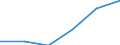 Sex: Total / Age class: Less than 65 years / Unit of measure: Percentage point change (t-(t-3)) / Geopolitical entity (reporting): Germany