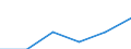 Sex: Total / Age class: Less than 65 years / Unit of measure: Percentage point change (t-(t-3)) / Geopolitical entity (reporting): Estonia