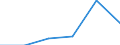 Sex: Total / Age class: Less than 65 years / Unit of measure: Percentage point change (t-(t-3)) / Geopolitical entity (reporting): Ireland