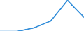 Sex: Total / Age class: Less than 65 years / Unit of measure: Percentage point change (t-(t-3)) / Geopolitical entity (reporting): Spain